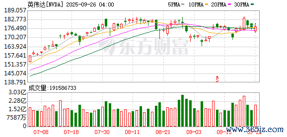 K图 NVDA_0