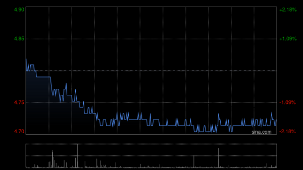 体育游戏app平台同比着落约40.2%-开云平台网站皇马赞助商| 开云平台官方ac米兰赞助商 最新官网入口