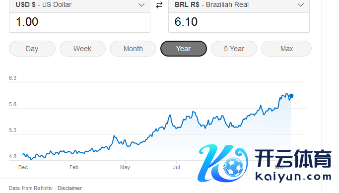 巴西雷亚尔创历史新低（泉源：Refinitiv网站）