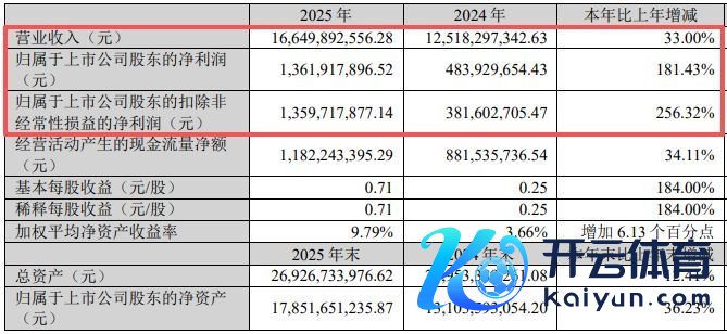 图片起首:天赐材料公告